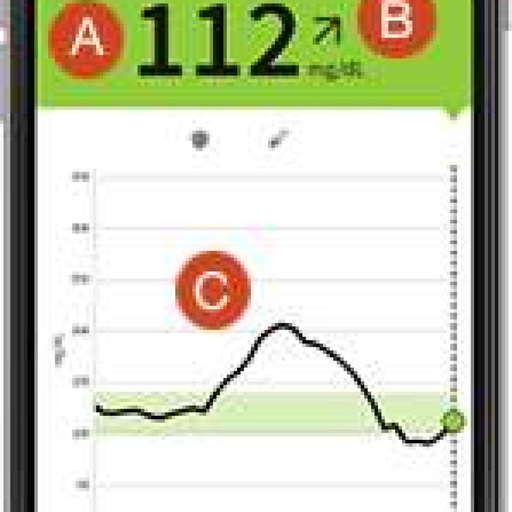 Real Time Glucose Stats