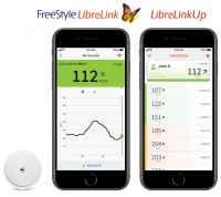 Freestyle Libre App