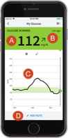 Real Time Glucose Stats